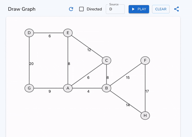 Dijkstra's algorithm visualization
