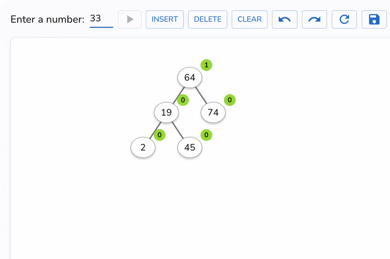 AVL Tree visualization